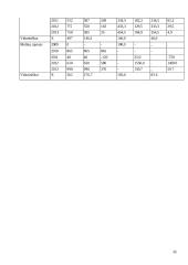 Pesticidų purškimo agregatas 11 puslapis