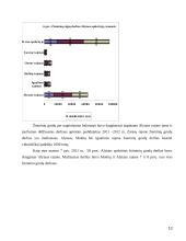 Pesticidų purškimo agregatas 13 puslapis