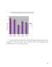 Pesticidų purškimo agregatas 15 puslapis