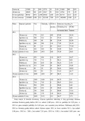 Pesticidų purškimo agregatas 8 puslapis