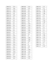 AB „Rokiškio sūris“ eksporto organizavimo veikla 12 puslapis