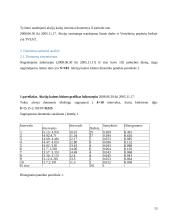 AB „Rokiškio sūris“ eksporto organizavimo veikla 13 puslapis