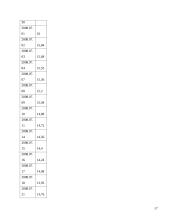 AB „Rokiškio sūris“ eksporto organizavimo veikla 17 puslapis