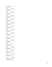 AB „Rokiškio sūris“ eksporto organizavimo veikla 18 puslapis