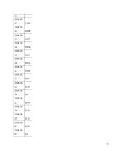 AB „Rokiškio sūris“ eksporto organizavimo veikla 19 puslapis