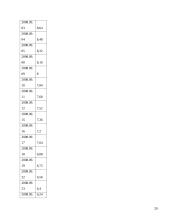 AB „Rokiškio sūris“ eksporto organizavimo veikla 20 puslapis