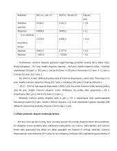 AB „Rokiškio sūris“ eksporto organizavimo veikla 8 puslapis