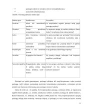 Profesinis etiketas ir jo įtaka viešbučių veiklos rezultatams 11 puslapis