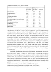 Jaunavedžių švietimas, kaip santuokos nutraukimo žalingų pasekmių prevencija 13 puslapis