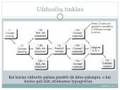 Projekto planavimas 18 puslapis