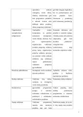 Projektų ir programų rengimas empirinis požiūris 7 puslapis