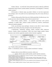 Projektų trukmės valdymas NMA ir jo ugdymas 7 puslapis