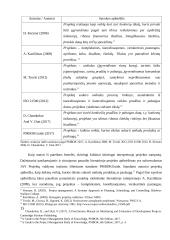 Projektų valdymas X organizacijoje 8 puslapis