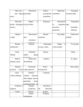 Reklamos priemonių veiksmingumas kultūros įstaigoje 11 puslapis