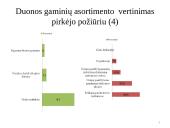 UAB “Palink” duonos gaminių asortimento formavimas  12 puslapis