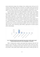 Smulkaus ir vidutinio verslo įtaka Lietuvos ekonomikos augimui 15 puslapis