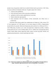 Smulkaus ir vidutinio verslo įtaka Lietuvos ekonomikos augimui 16 puslapis