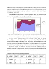 Muzikos klausymo eksperimentas 11 puslapis
