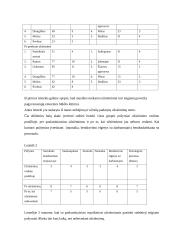 Muzikos klausymo eksperimentas 12 puslapis