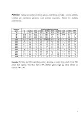 Lietuvos priešgaisrinės gelbėjimo tarnybos vertinimas 3 puslapis