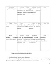 Dezinfekacija ir sterilizacija 14 puslapis