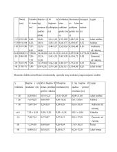 Didelio meistriškumo triatlonininkų fizinio krūvio paruošimas 10 puslapis