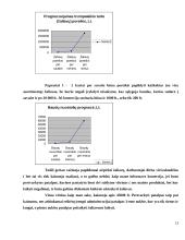 Kiekybinės analizės rengimo empirinis požiūris 13 puslapis