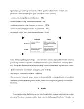 E–komercijos teoriniai pagrindai bei jos strategijos ypatumai, formavimosi dėsningumai 14 puslapis