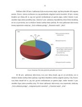 Draudimo bendrovių gyventojų turto (būsto) draudimo rinkos tyrimas 15 puslapis