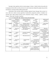 Lyginamoji viešoji politika; miškininkystes valdymo 15 puslapis