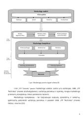 Produkto tyrimas veikiančioje įmonėje 6 puslapis