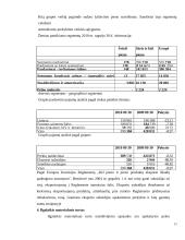 AB "Rokiškio sūris" akcijos kainų analizė ir prognozė 13 puslapis