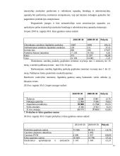 AB "Rokiškio sūris" akcijos kainų analizė ir prognozė 14 puslapis