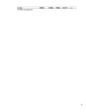 AB "Rokiškio sūris" akcijos kainų analizė ir prognozė 18 puslapis