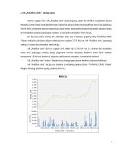 AB "Rokiškio sūris" akcijos kainų analizė ir prognozė 3 puslapis