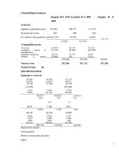 AB "Rokiškio sūris" akcijos kainų analizė ir prognozė 4 puslapis