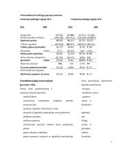 AB "Rokiškio sūris" akcijos kainų analizė ir prognozė 6 puslapis
