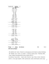 AB "Rokiškio sūris" akcijos kainų analizė ir prognozė 8 puslapis
