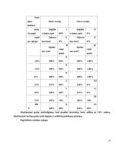 Struktūrizuotų vertybinių popierių vieta Lietuvos finansų sistemoje 20 puslapis