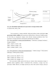 UAB “Ratai” turto pelningumo didinimo galimybių tyrimas 15 puslapis