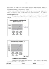 UAB “Ratai” turto pelningumo didinimo galimybių tyrimas 16 puslapis