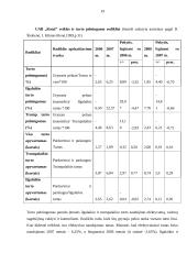 UAB “Ratai” turto pelningumo didinimo galimybių tyrimas 19 puslapis