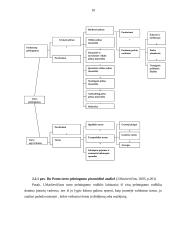 UAB “Ratai” turto pelningumo didinimo galimybių tyrimas 10 puslapis