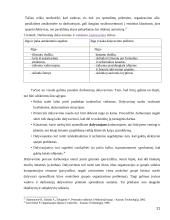 Vadovavimo stilius bei jo efektyvumo įvertinimas 20 puslapis