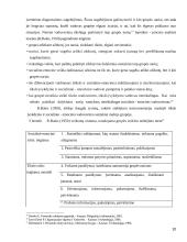 Vadovavimo stilius ir jo efektyvumo įvertinimas 10 puslapis