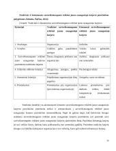 Saviveiksmingumo reikšmė jauno suaugusiojo žmogaus nerimastingumo lygiui referatas 13 puslapis