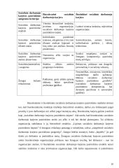 Nepakankamo profesinio orientavimo, perimamumo, tęstinumo ir socialinio darbuotojo karjeros pasirinkimo ugdymo problema Marijampolės regione 20 puslapis