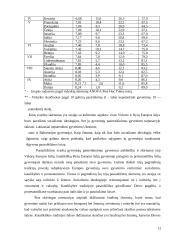 Socialinio darbuotojo vaidmuo ryšiu su šeimomis palaikymui stacionarioje senų žmonių globos institucijoje 12 puslapis