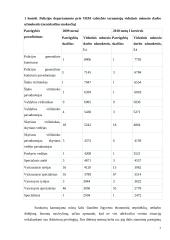 Statutinių valstybės tarnautojų, policijos pareigūnų darbo užmokesčo analize ir dinamika 7 puslapis