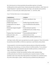 Trečiųjų šalių dalyvavimas reguliuojant konfliktus organizacijose 19 puslapis